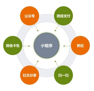 什么是微信小程序